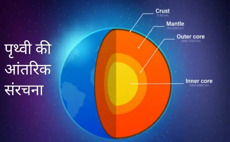 पृथ्वी की आंतरिक संरचना (prithvi ki aantrik sanrachna) -